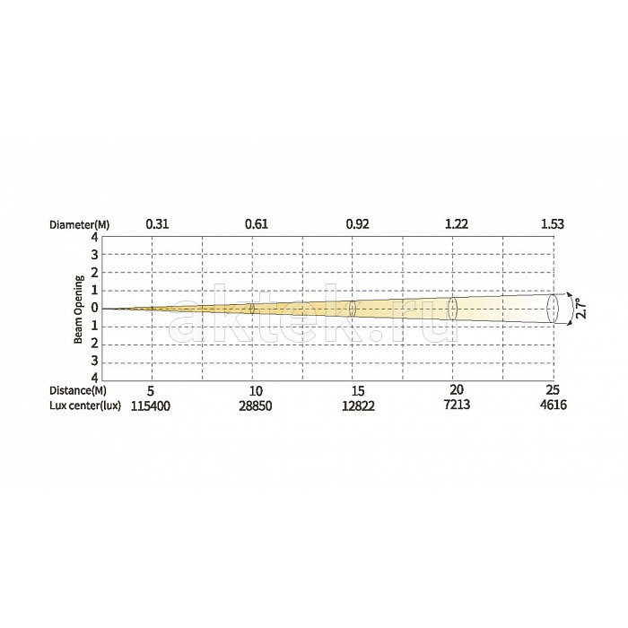 SILVER STAR SS9472SCM NEPTUNE 550 HYBRID всепогодная SPOT/BEAM-голова, IP65 8