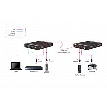 Digis EX-D71T передатчик HDMI 4K до 40 м, HDBaseT 2 Digis EX-D71T передатчик HDMI 4K до 40 м, HDBaseT 2