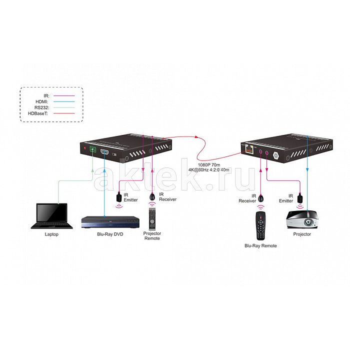 Digis EX-D71T передатчик HDMI 4K до 40 м, HDBaseT 2