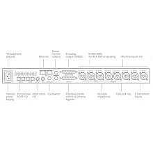 Аудиоинтерфейс Avid Pro Tools Carbon с HDX DSP