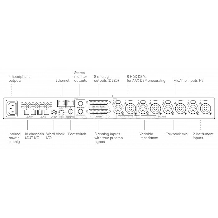 Аудиоинтерфейс Avid Pro Tools Carbon с HDX DSP