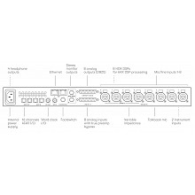 Аудиоинтерфейс Avid Pro Tools Carbon с HDX DSP