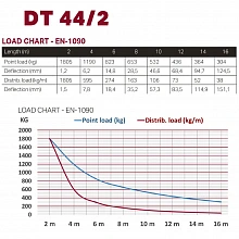 Dura Truss DT 44-250 секция сценической фермы, 5 м 3