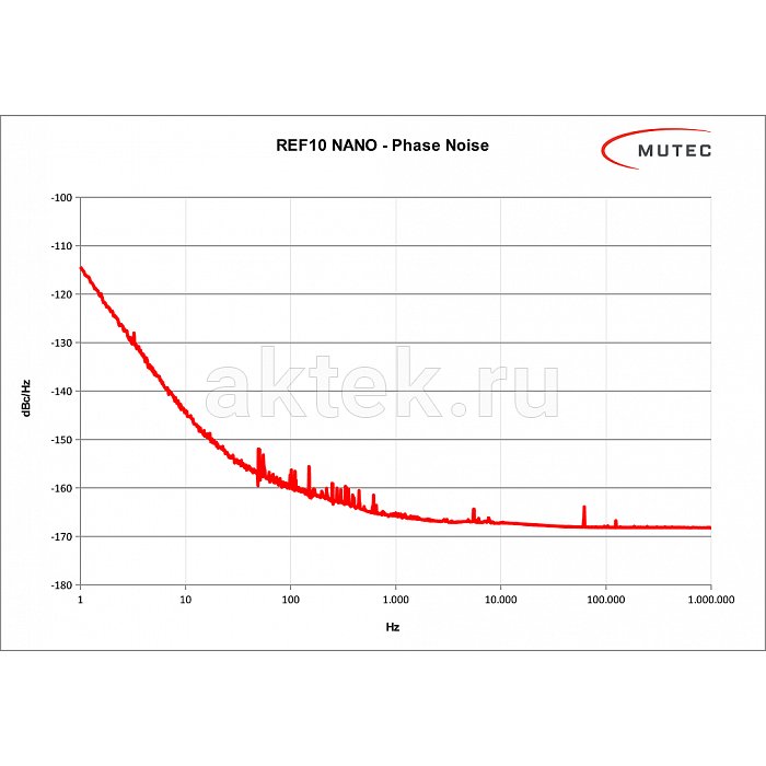 Тактовый генератор Mutec REF10 NANO Black 4