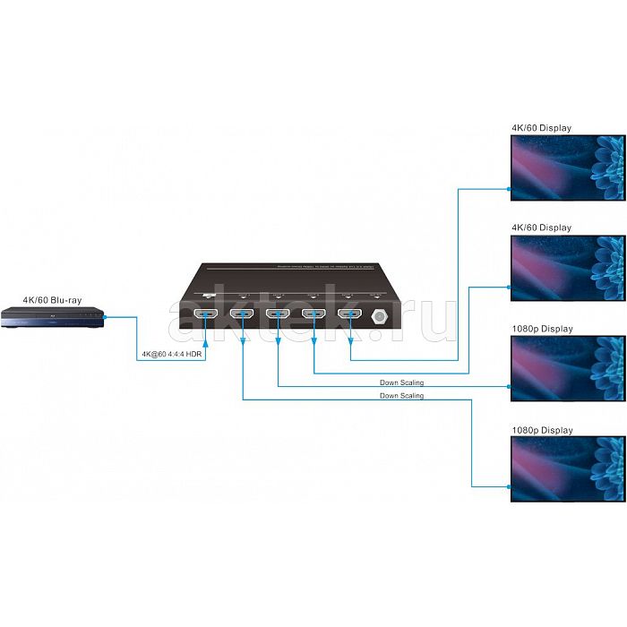 Digis SMI-14-2 HDMI2.0-усилитель-распределитель 1×4 4K60 18Гбит/с 2