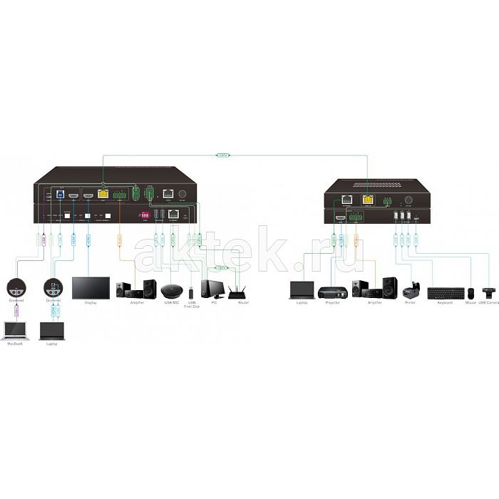 Digis SS-KVM21-2 коммутатор, 2×1, 4K, 60 Вт, HDMI 2.0, USB-C 2