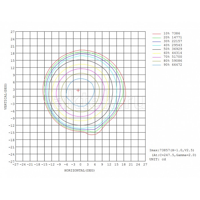 STAGE4 X-SPOT 480 вращающаяся SPOT-голова, зум 6,9–33,9° 5