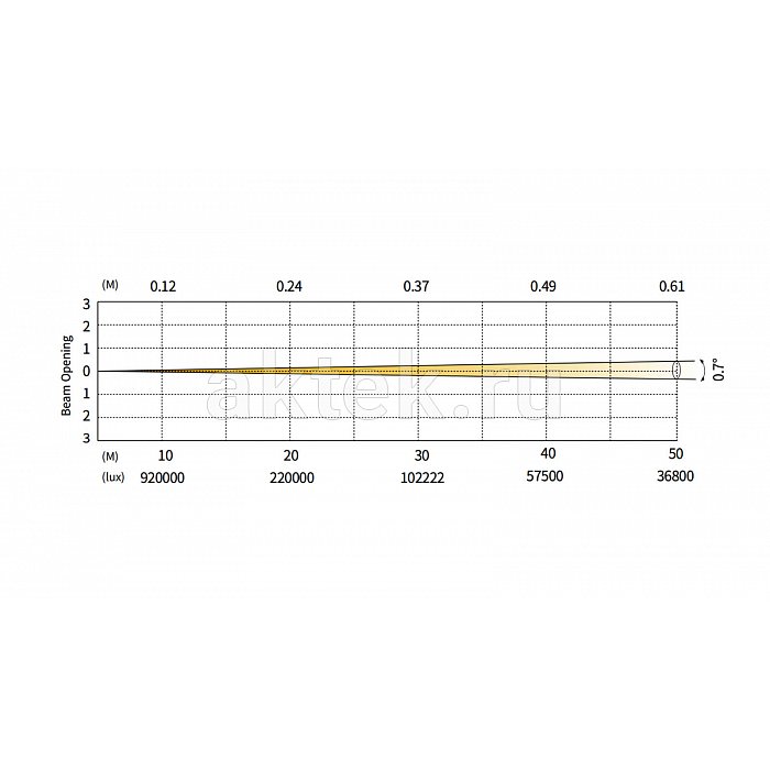 SILVER STAR SS9451SCM BX всепогодная BEAM-голова, лазер 100 Вт 8