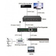 Digis SS-RS232/RS485 преобразователь IP в RS232/485 для управления 2 Digis SS-RS232/RS485 преобразователь IP в RS232/485 для управления 2