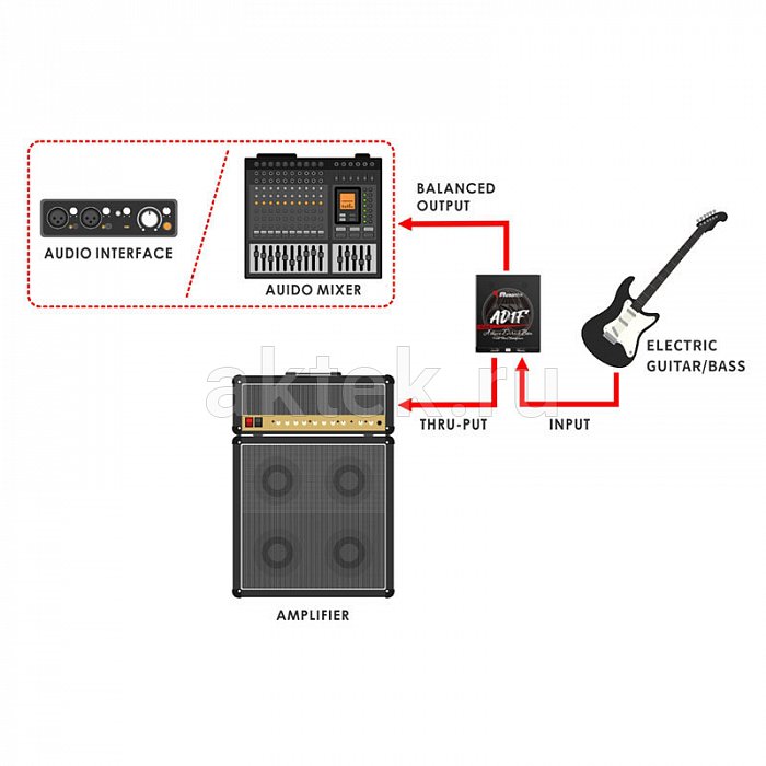 MUSONTEK (ROXTONE) AD1F активный директ-бокс, XLR 6