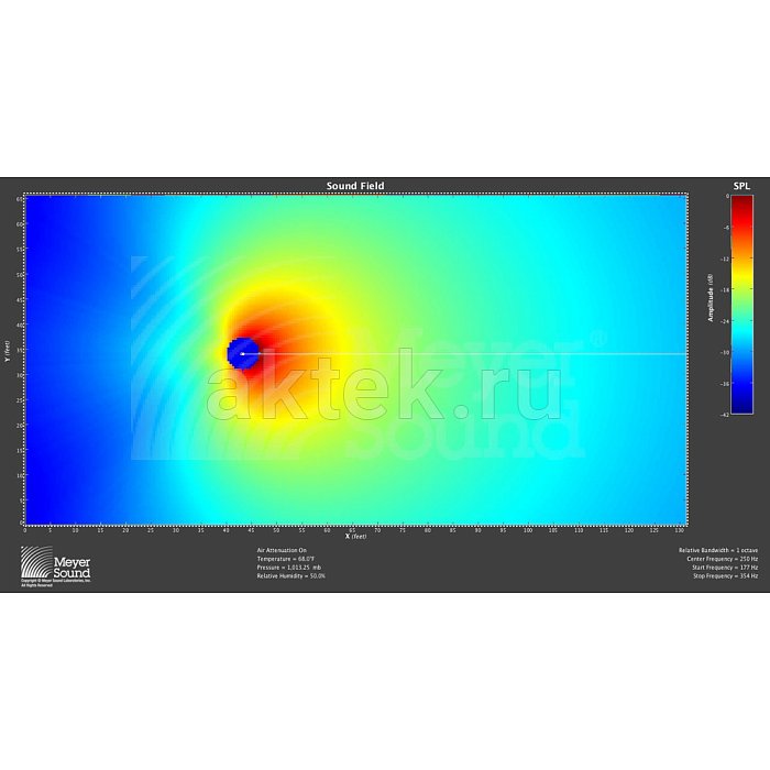 Компактная широкополосная акустическая система MEYER SOUND MM-4XPD 3