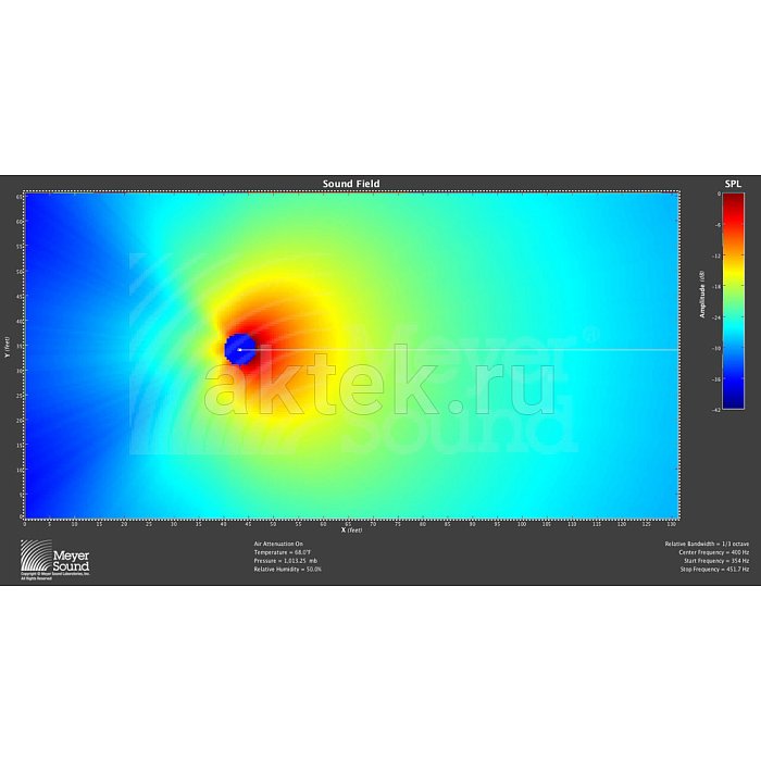 Компактная широкополосная акустическая система MEYER SOUND MM-4XPD 5