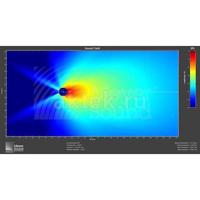 Компактная широкополосная акустическая система MEYER SOUND MM-4XPD 6