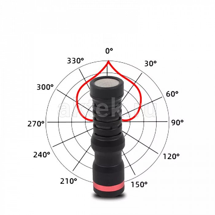Микрофон для камеры MFC MIC-CAM 3