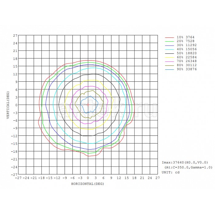 STAGE4 broSPOT 250Z поворотная SPOT-голова, зум 9,4–36,7° 3