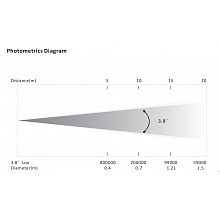 Вращающаяся голова Dialighting 5R Beam 2