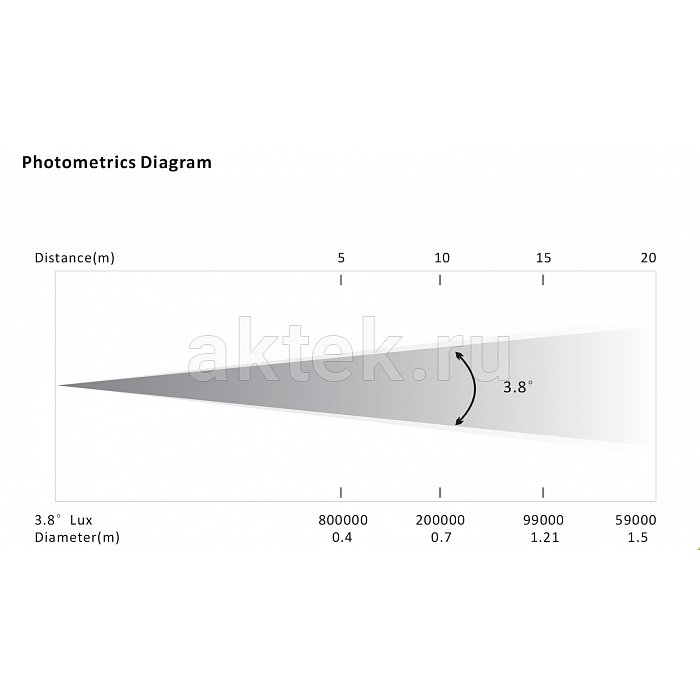 Вращающаяся голова Dialighting 5R Beam 2