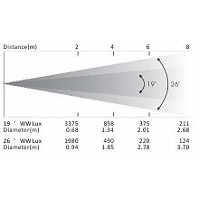 Прожектор Dialighting DT Profile 36 W 2
