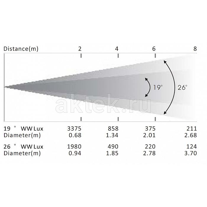 Прожектор Dialighting DT Profile 36 W 2