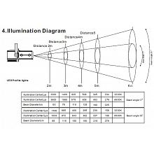 Прожектор Dialighting DT Profile 60 W z13-35 2