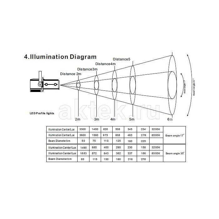 Прожектор Dialighting DT Profile 60 W z13-35 2