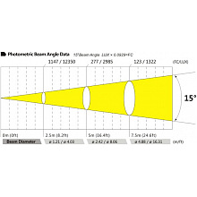 Вращающаяся голова Dialighting IS200-MH 3