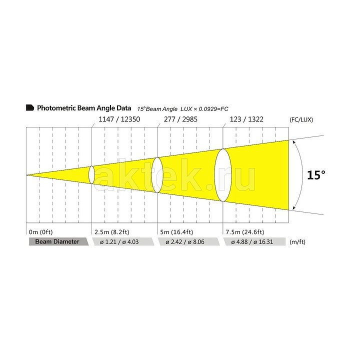 Вращающаяся голова Dialighting IS200-MH 3