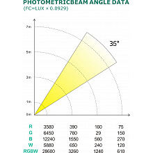 Прожектор DIALighting LED MULTI PAR 54-3 RGBW 2
