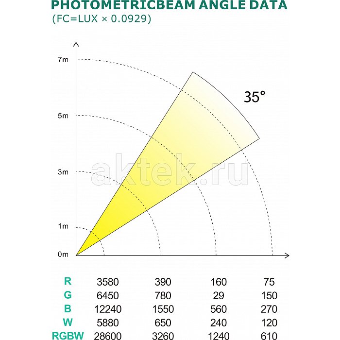Прожектор DIALighting LED MULTI PAR 54-3 RGBW 2