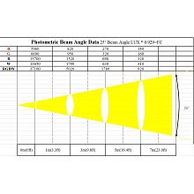 Прожектор DIALighting LED Par 24-10 2
