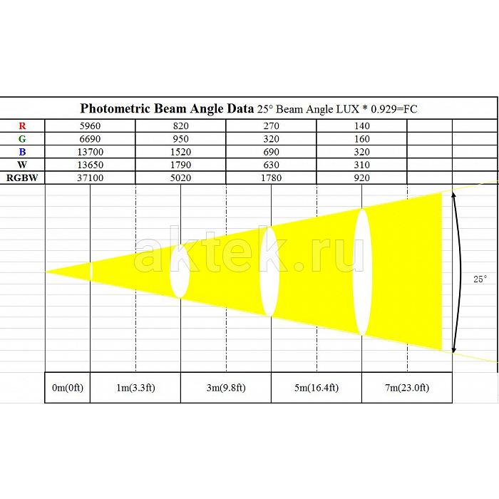 Прожектор DIALighting LED Par 24-10 2