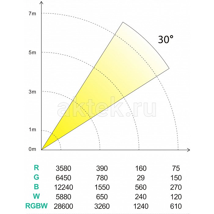 Прожектор DIALighting LED Par 64-3W RGBW 2