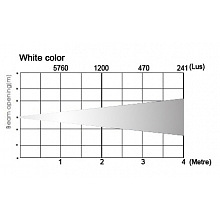 Прожектор DIALighting Led Par Slim 12 2