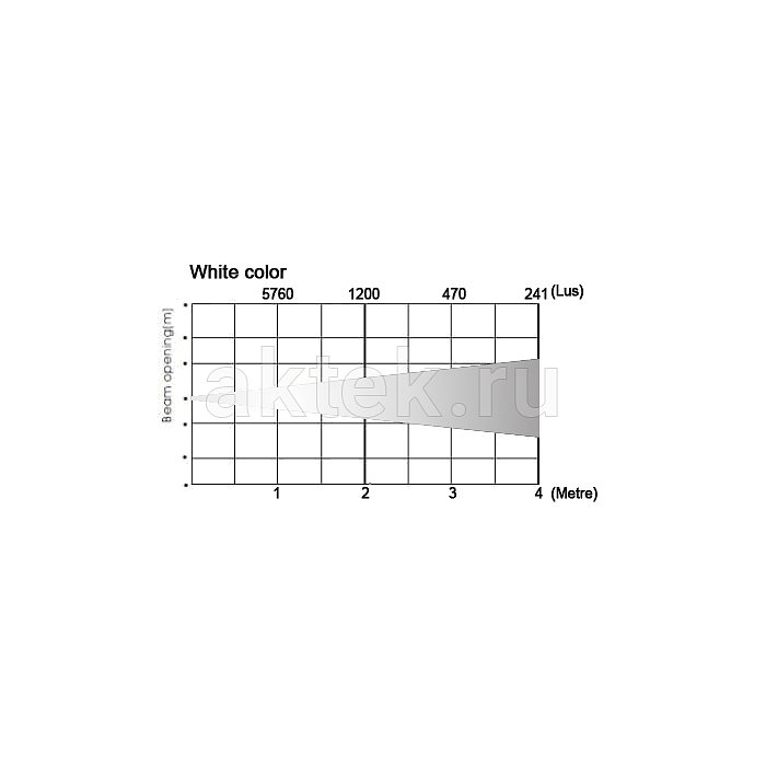 Прожектор DIALighting Led Par Slim 12 2