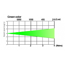 Прожектор DIALighting Led Par Slim 12 3
