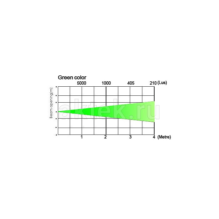 Прожектор DIALighting Led Par Slim 12 3