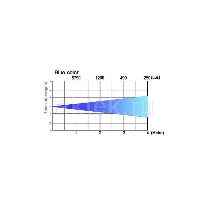Прожектор DIALighting Led Par Slim 12 4