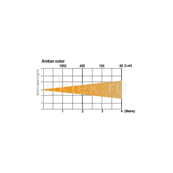 Прожектор DIALighting Led Par Slim 12 5