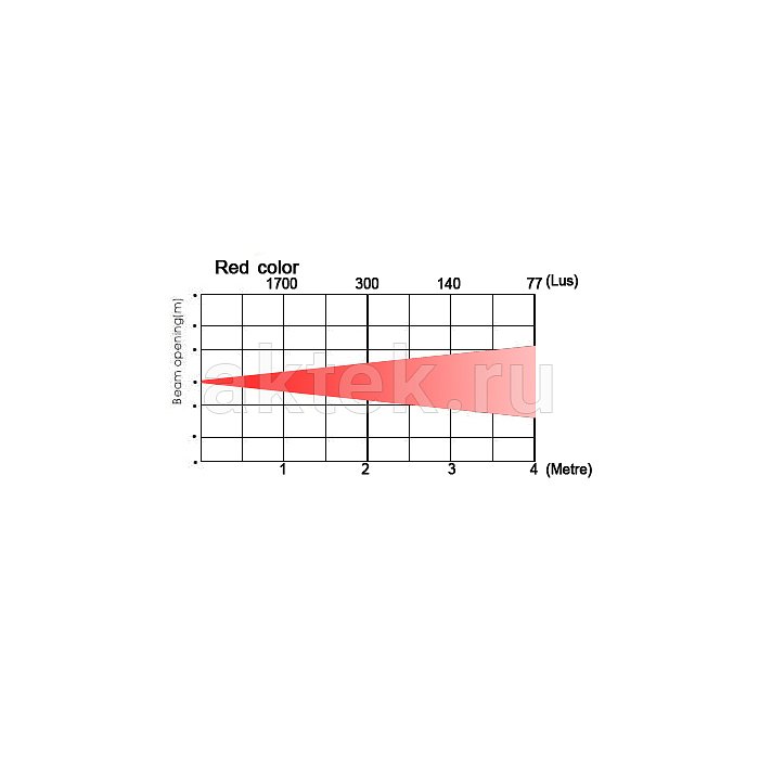 Прожектор DIALighting Led Par Slim 12 6