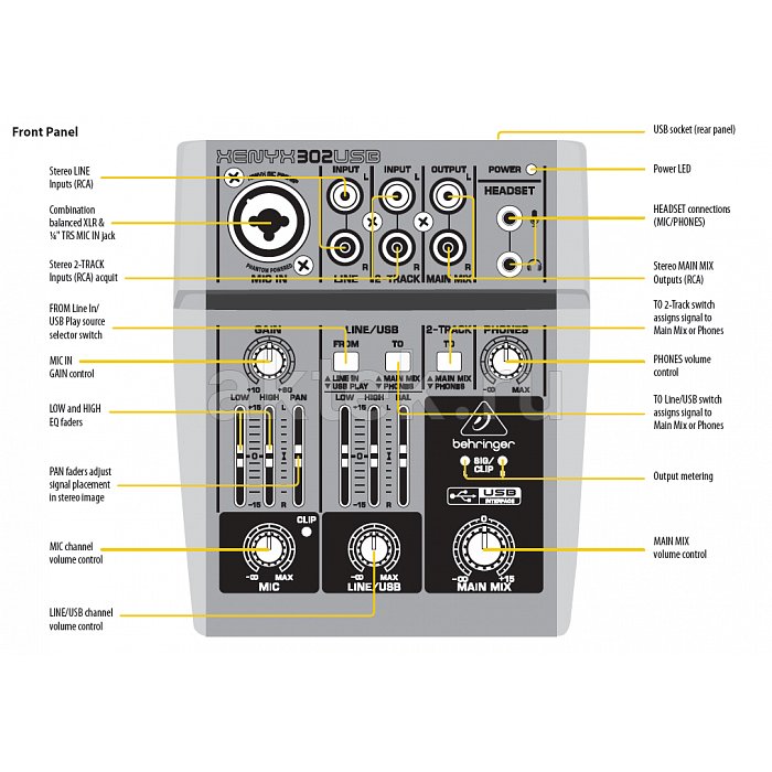 Микшерный пульт Behringer 302USB 4
