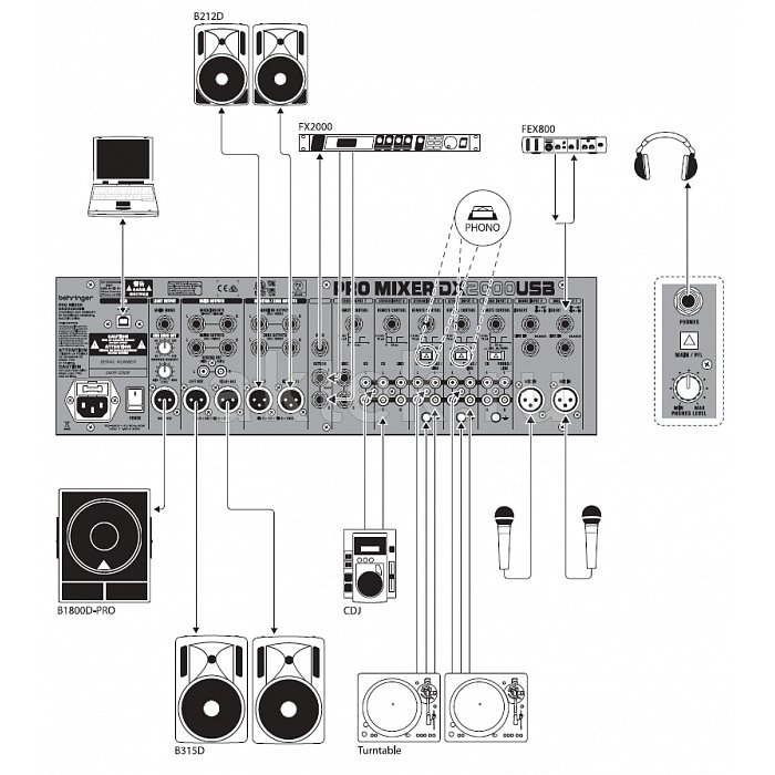 Микшерный пульт Behringer DX2000USB 4