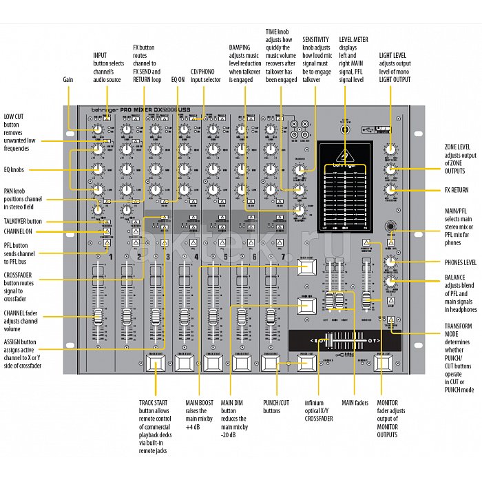 Микшерный пульт Behringer DX2000USB 5