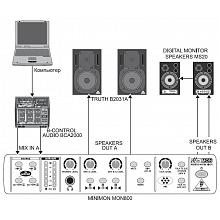 Микшерный пульт Behringer MON800 3