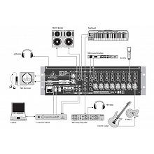 Микшерный пульт Behringer RX1202FX 3