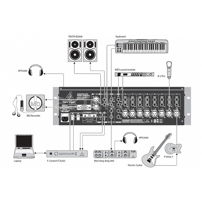 Микшерный пульт Behringer RX1202FX 3
