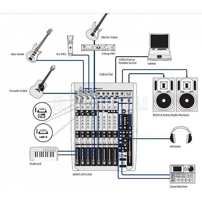 Микшерный пульт Behringer UFX1204 4