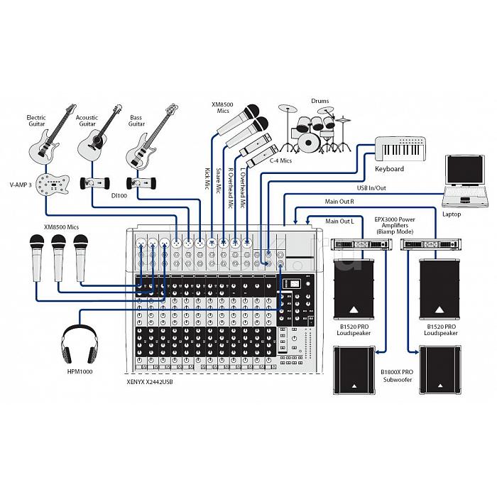 Микшерный пульт Behringer X2442USB 4