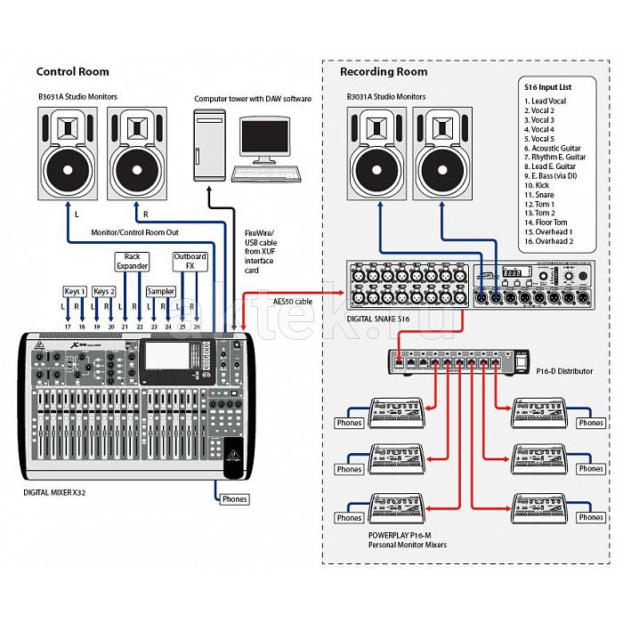 Микшерный пульт Behringer X32 4