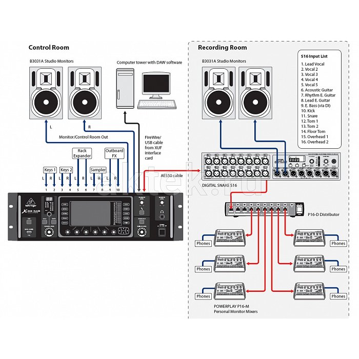 Микшерный пульт Behringer X32 Rack 4