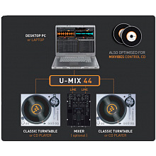 Аудиоинтерфейс Mixvibes U-MIX 44 3
